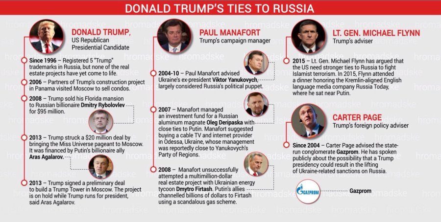 trump-russian-ties