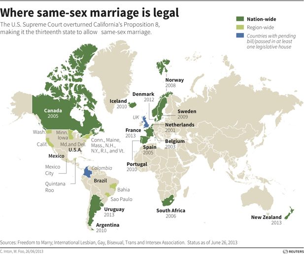 A Global Study on Same-Sex Marriage