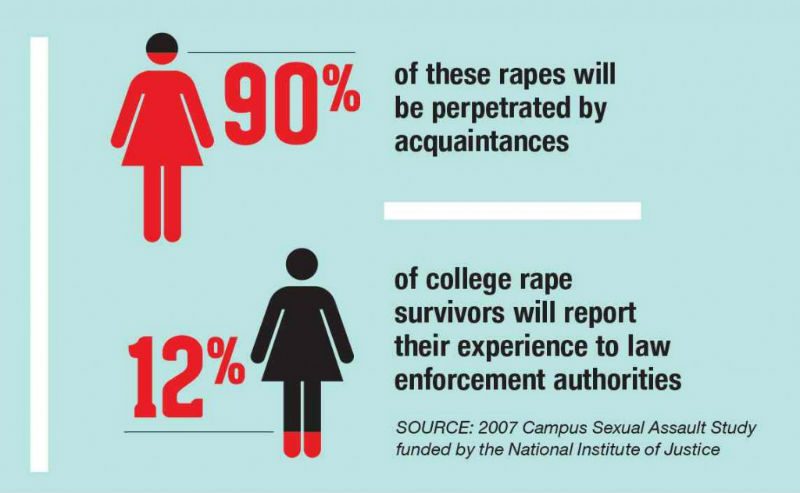 How Rolling Stone Made It So Much Harder for Women to Report Rape